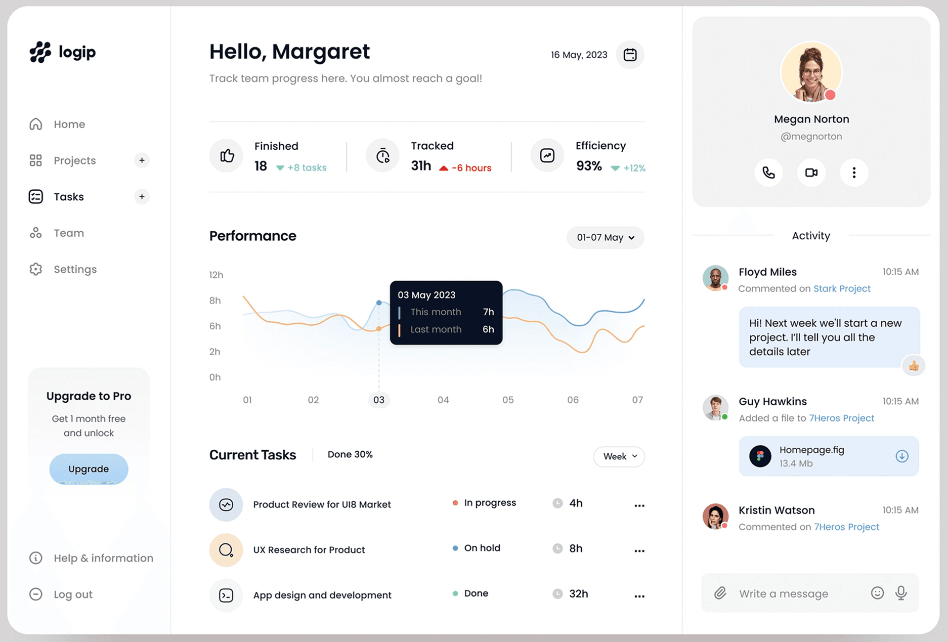 Dashboard pentru management financiar